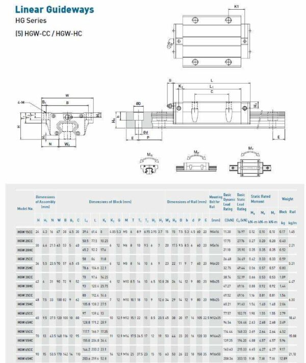 Curseur De Guidage Linéaire Compatible Hiwin CGW45HC - 1 Pièce Neuve